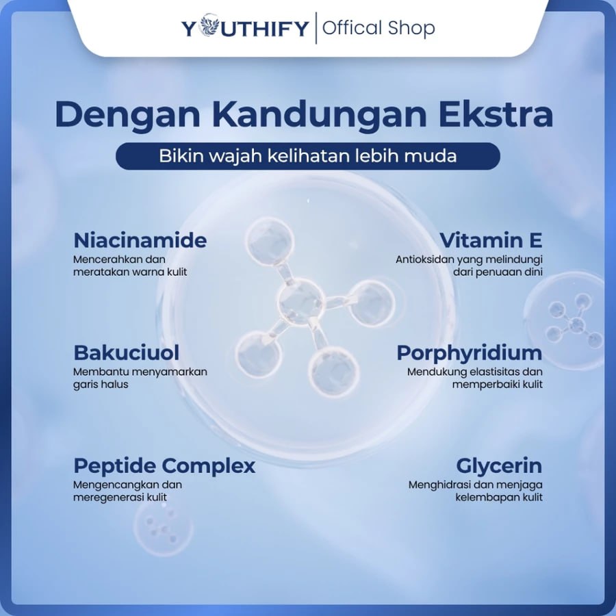 Infografik kandungan ekstra Youthify