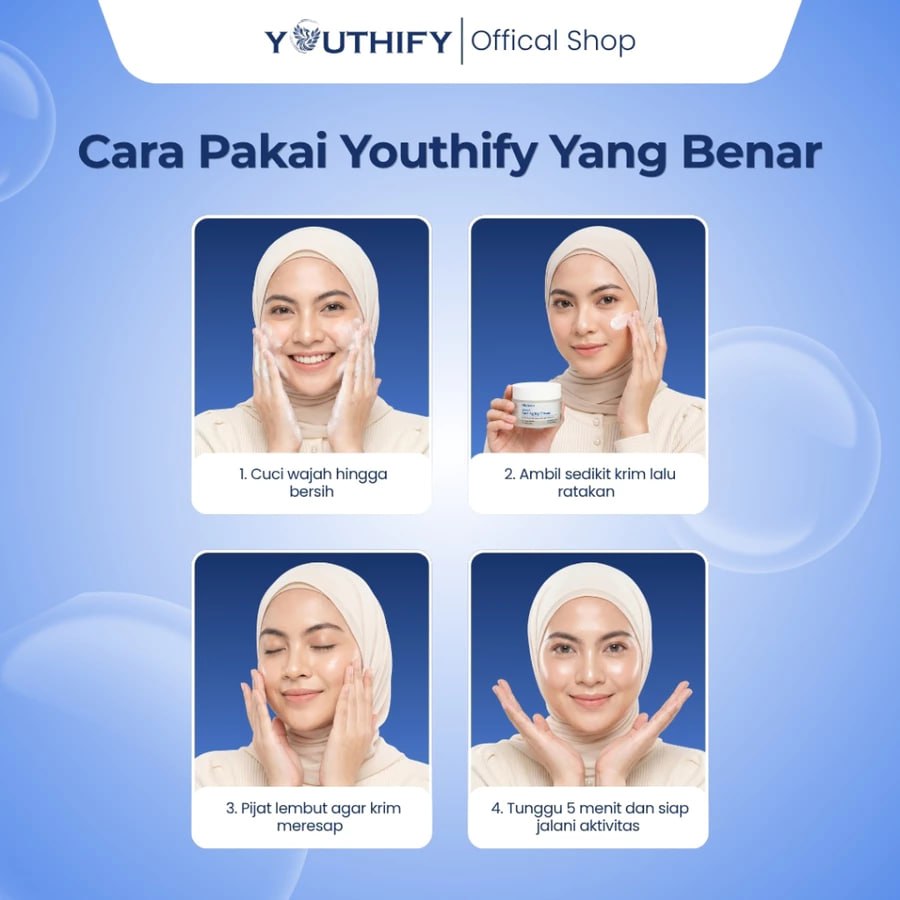 Panduan cara pakai Youthify